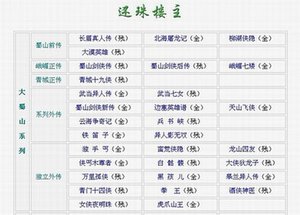 《武當異人傳+武當七女+邊塞英雄譜+天山飛俠+鐵笛子+翼人影無雙》